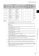 Preview for 77 page of Mitsubishi Electric NZ2GF2B-60TCRT4 User Manual