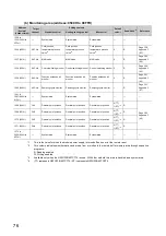 Preview for 78 page of Mitsubishi Electric NZ2GF2B-60TCRT4 User Manual