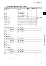 Preview for 79 page of Mitsubishi Electric NZ2GF2B-60TCRT4 User Manual