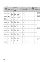 Preview for 80 page of Mitsubishi Electric NZ2GF2B-60TCRT4 User Manual