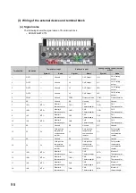 Preview for 100 page of Mitsubishi Electric NZ2GF2B-60TCRT4 User Manual