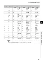 Preview for 101 page of Mitsubishi Electric NZ2GF2B-60TCRT4 User Manual