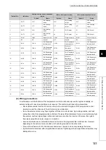 Preview for 103 page of Mitsubishi Electric NZ2GF2B-60TCRT4 User Manual