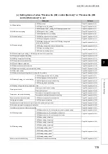 Preview for 117 page of Mitsubishi Electric NZ2GF2B-60TCRT4 User Manual