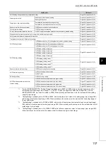 Preview for 119 page of Mitsubishi Electric NZ2GF2B-60TCRT4 User Manual