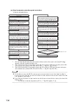 Preview for 136 page of Mitsubishi Electric NZ2GF2B-60TCRT4 User Manual