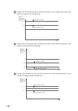 Preview for 144 page of Mitsubishi Electric NZ2GF2B-60TCRT4 User Manual