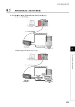 Preview for 145 page of Mitsubishi Electric NZ2GF2B-60TCRT4 User Manual