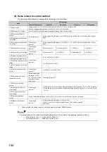 Preview for 156 page of Mitsubishi Electric NZ2GF2B-60TCRT4 User Manual