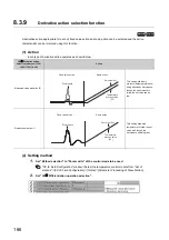 Preview for 168 page of Mitsubishi Electric NZ2GF2B-60TCRT4 User Manual