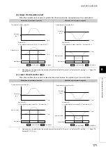 Preview for 173 page of Mitsubishi Electric NZ2GF2B-60TCRT4 User Manual