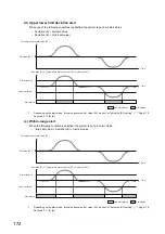 Preview for 174 page of Mitsubishi Electric NZ2GF2B-60TCRT4 User Manual