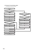 Preview for 188 page of Mitsubishi Electric NZ2GF2B-60TCRT4 User Manual