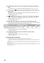 Preview for 192 page of Mitsubishi Electric NZ2GF2B-60TCRT4 User Manual