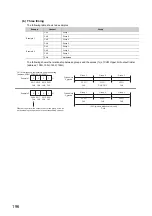 Preview for 198 page of Mitsubishi Electric NZ2GF2B-60TCRT4 User Manual