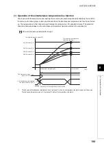 Preview for 201 page of Mitsubishi Electric NZ2GF2B-60TCRT4 User Manual