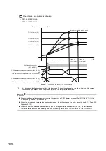 Preview for 202 page of Mitsubishi Electric NZ2GF2B-60TCRT4 User Manual