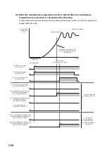 Preview for 210 page of Mitsubishi Electric NZ2GF2B-60TCRT4 User Manual