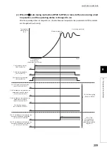 Preview for 211 page of Mitsubishi Electric NZ2GF2B-60TCRT4 User Manual