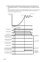 Preview for 212 page of Mitsubishi Electric NZ2GF2B-60TCRT4 User Manual