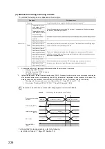 Preview for 228 page of Mitsubishi Electric NZ2GF2B-60TCRT4 User Manual