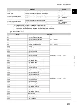 Preview for 259 page of Mitsubishi Electric NZ2GF2B-60TCRT4 User Manual