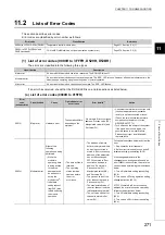 Preview for 273 page of Mitsubishi Electric NZ2GF2B-60TCRT4 User Manual