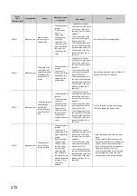 Preview for 274 page of Mitsubishi Electric NZ2GF2B-60TCRT4 User Manual