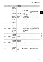 Preview for 275 page of Mitsubishi Electric NZ2GF2B-60TCRT4 User Manual