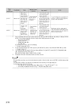 Preview for 276 page of Mitsubishi Electric NZ2GF2B-60TCRT4 User Manual