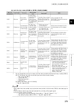 Preview for 277 page of Mitsubishi Electric NZ2GF2B-60TCRT4 User Manual