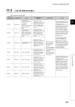 Preview for 279 page of Mitsubishi Electric NZ2GF2B-60TCRT4 User Manual