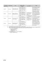 Preview for 280 page of Mitsubishi Electric NZ2GF2B-60TCRT4 User Manual