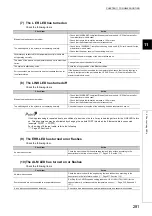 Preview for 283 page of Mitsubishi Electric NZ2GF2B-60TCRT4 User Manual