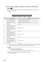 Preview for 304 page of Mitsubishi Electric NZ2GF2B-60TCRT4 User Manual