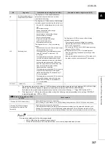 Preview for 309 page of Mitsubishi Electric NZ2GF2B-60TCRT4 User Manual