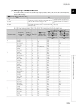 Preview for 315 page of Mitsubishi Electric NZ2GF2B-60TCRT4 User Manual