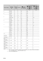 Preview for 316 page of Mitsubishi Electric NZ2GF2B-60TCRT4 User Manual