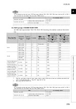 Preview for 317 page of Mitsubishi Electric NZ2GF2B-60TCRT4 User Manual