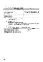 Preview for 324 page of Mitsubishi Electric NZ2GF2B-60TCRT4 User Manual