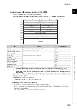 Preview for 365 page of Mitsubishi Electric NZ2GF2B-60TCRT4 User Manual