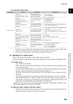 Preview for 371 page of Mitsubishi Electric NZ2GF2B-60TCRT4 User Manual