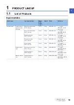 Preview for 15 page of Mitsubishi Electric NZ2GN2B1-32D User Manual