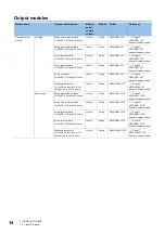 Preview for 16 page of Mitsubishi Electric NZ2GN2B1-32D User Manual