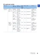 Preview for 17 page of Mitsubishi Electric NZ2GN2B1-32D User Manual