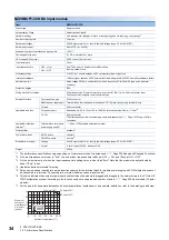 Preview for 36 page of Mitsubishi Electric NZ2GN2B1-32D User Manual