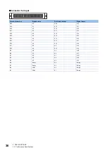 Preview for 38 page of Mitsubishi Electric NZ2GN2B1-32D User Manual