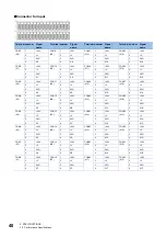 Preview for 42 page of Mitsubishi Electric NZ2GN2B1-32D User Manual