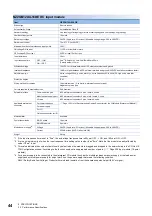 Preview for 46 page of Mitsubishi Electric NZ2GN2B1-32D User Manual