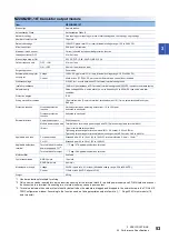 Preview for 55 page of Mitsubishi Electric NZ2GN2B1-32D User Manual